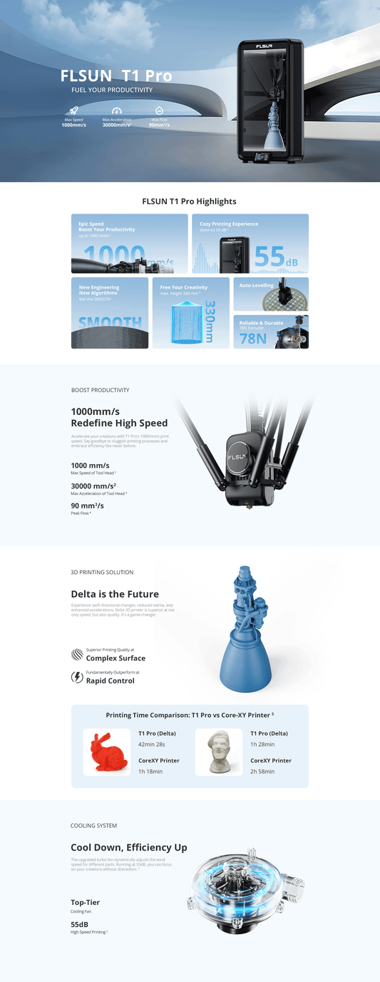 FLSUN T1 PRO